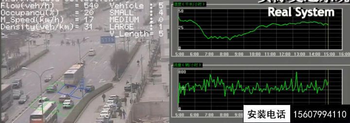 道路上方密集的监控摄像头你知道分别是做什么用的吗？(图6)