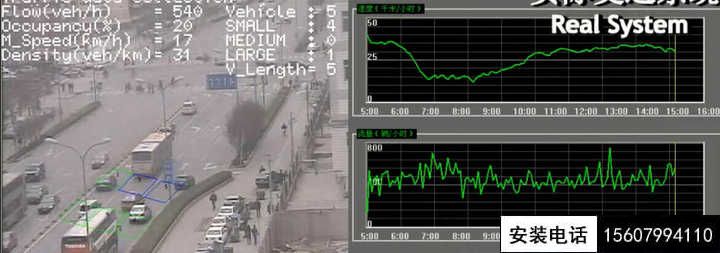 道路上方密集的监控摄像头你知道分别是做什么用的吗？(图5)